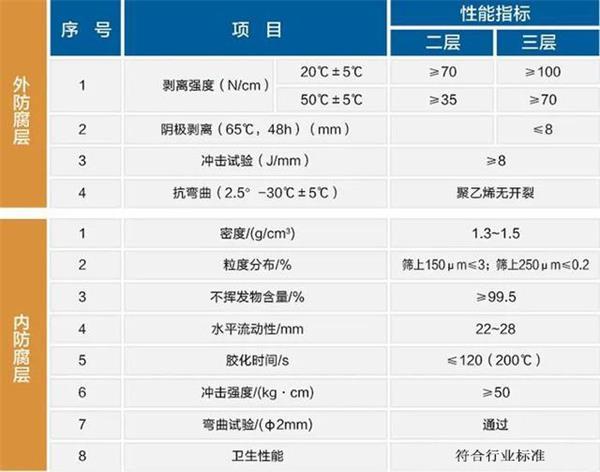 梧州防腐螺旋钢管生产厂家性能指标参数